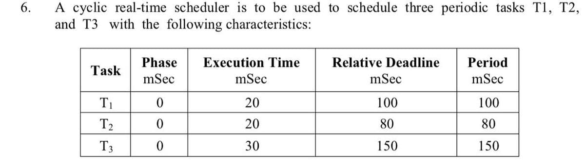 6.
A cyclic real-time scheduler is to be used to schedule three periodic tasks T1, T2,
and T3 with the following characteristics:
Phase
Execution Time
Relative Deadline
Period
Task
mSec
mSec
mSec
mSec
Τι
0
20
100
100
T2
0
20
80
80
T3
0
30
150
150