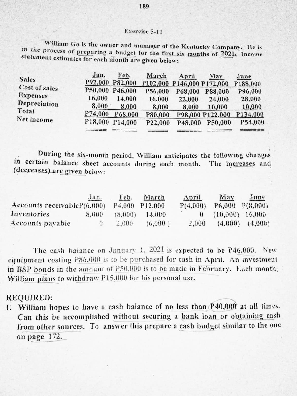 189
Exercise 5-11
William Go is the owner and manager of the Kentucky Company. He is
in the process of preparing a budget for the first six months of 2021, Income
statement estimates for each month are given below:
Jan.
Feb.
May
March
P92,000 P82,000 P102,000 P146,000 P172,000 P188,000
P50,000 P46,000 P56,000 P68,000 P88,000
April
June
Sales
Cost of sales
P96,000
28,000
Expenses
Depreciation
Total
16,000
8,000
P74,000 P68,000 P80,000
P18,000 P14,000
14,000
8,000
16,000
8,000
24,000
10,000
P98,000 P122,000 P134,000
22,000
8,000
10,000
Net income
P22,000 P48,000 P50,000
P54,000
in certain balance sheet accounts during each month.
(decreases) are given below:
During the six-month period, William anticipates the following changes
The increases and
March
Accounts receivableP(6,000) P4,000 P12,000
Jan.
Feb.
May
P(4,000) P6,000 P(8,000)
(10,000) 16,000
(4,000) (4,600)
April
June
Inventories
8,000
(8,000)
14,000
(6,000 )
Accounts payable
2,000
2,000
The cash balance on January 1, 2021 is expected to be P46,000. New
equipment costing P86,000 is to be purchased for cash in April. An investment
in BSP bonds in the amount of P50,000 is to be made in February. Each month,
William plans to withdraw Pl15,000 for his personal use.
REQUIRED:
1. William hopes to have a cash balance of no less than P40,000 at all times.
Can this be accomplished without securing a bank loan or obtaining cash
from other sources. To answer this prepare a cash budget similar to the one
on page 172.
