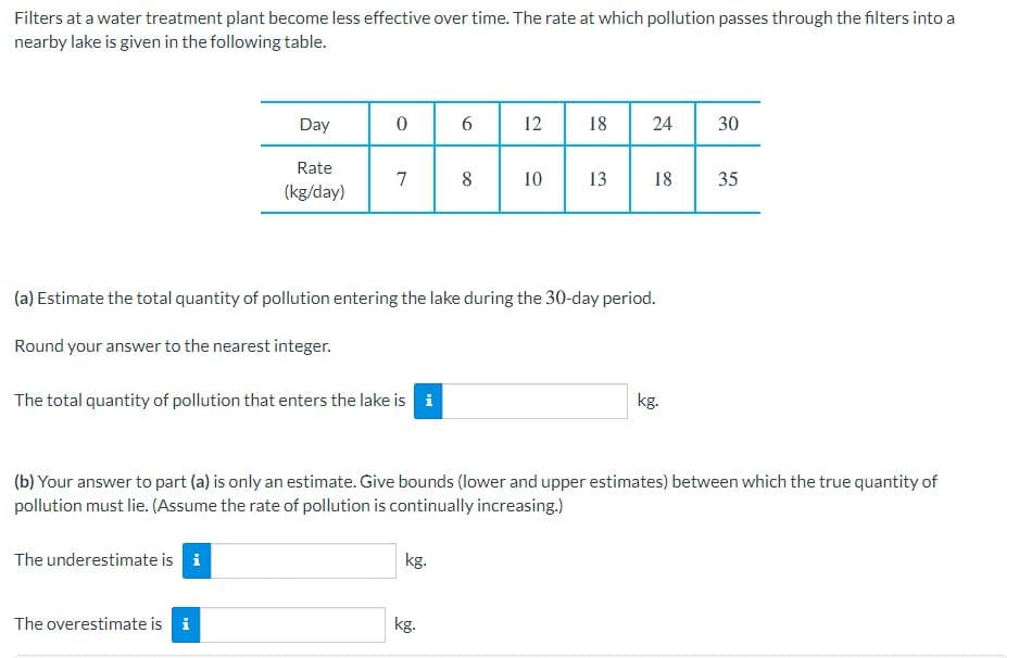 Filters at a water treatment plant become less effective over time. The rate at which pollution passes through the filters into a
nearby lake is given in the following table.
12
18
24
30
Day
Rate
7
8
10
13
18
35
(kg/day)
(a) Estimate the total quantity of pollution entering the lake during the 30-day period.
Round your answer to the nearest integer.
kg.
The total quantity of pollution that enters the lake is i
(b) Your answer to part (a) is only an estimate. Give bounds (lower and upper estimates) between which the true quantity of
pollution must lie. (Assume the rate of pollution is continually increasing.)
The underestimate is i
kg.
kg.
The overestimate is i
