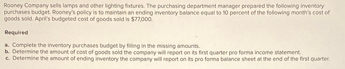 Rooney Company sells lamps and other lighting fixtures. The purchasing department manager prepared the following inventory
purchases budget. Rooney's policy is to maintain an ending inventory balance equal to 10 percent of the following month's cost of
goods sold. April's budgeted cost of goods sold is $77,000.
Required
a. Complete the inventory purchases budget by filling in the missing amounts.
b. Determine the amount of cost of goods sold the company will report on its first quarter pro forma income statement.
c. Determine the amount of ending inventory the company will report on its pro forma balance sheet at the end of the first quarter.