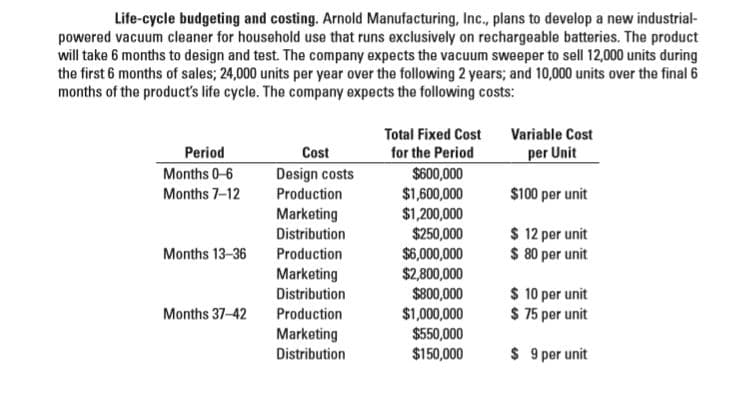 Life-cycle budgeting and costing. Arnold Manufacturing, Inc., plans to develop a new industrial-
powered vacuum cleaner for household use that runs exclusively on rechargeable batteries. The product
will take 6 months to design and test. The company expects the vacuum sweeper to sell 12,000 units during
the first 6 months of sales; 24,000 units per year over the following 2 years; and 10,000 units over the final 6
months of the product's life cycle. The company expects the following costs:
Total Fixed Cost
for the Period
Variable Cost
Period
per Unit
Cost
Design costs
Months 0-6
$600,000
$1,600,000
$1,200,000
$250,000
$6,000,000
$2,800,000
$800,000
$1,000,000
$550,000
$150,000
Months 7-12
Production
$100 per unit
Marketing
$ 12 per unit
$ 80 per unit
Distribution
Months 13-36
Production
Marketing
$ 10 per unit
$ 75 per unit
Distribution
Months 37-42
Production
Marketing
Distribution
$ 9 per unit
