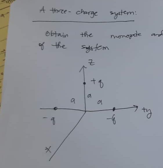three- charge system:
monopole
obtain
-
b
the
system
Z
+8
a
b
-g
ty