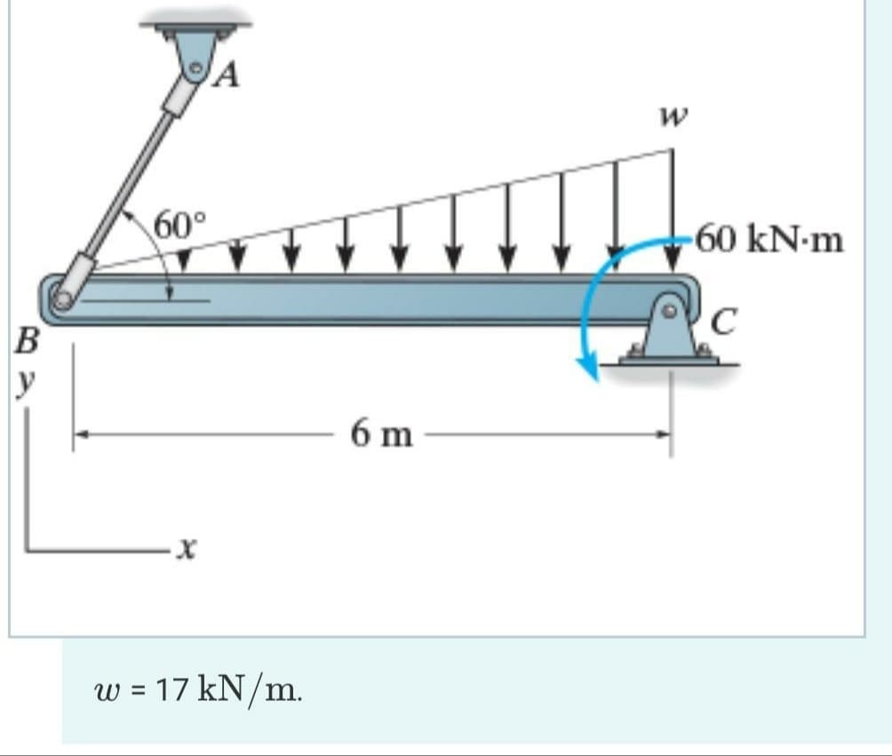 A
60°
-60 kN·m
C
B
y
6 m
w = 17 kN/m.
%3D
