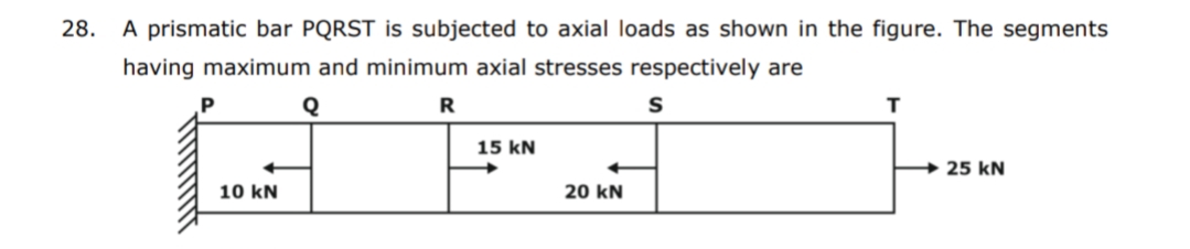 28.
A prismatic bar PQRST is subjected to axial loads as shown in the figure. The segments
having maximum and minimum axial stresses respectively are
15 kN
→ 25 kN
10 kN
20 kN
