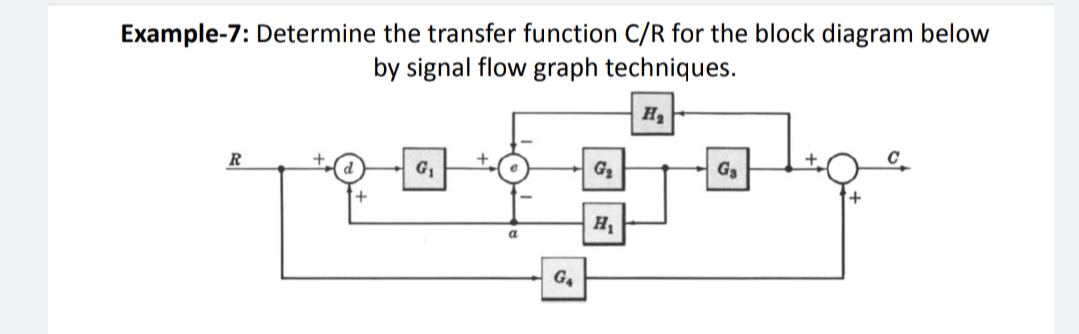 Example-7: Determine the transfer function C/R for the block diagram below
by signal flow graph techniques.
H
R
G1
G2
G3
H
a.
G.

