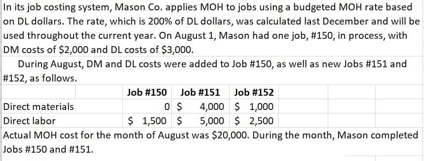 In its job costing system, Mason Co. applies MOH to jobs using a budgeted MOH rate based
on DL dollars. The rate, which is 200% of DL dollars, was calculated last December and will be
used throughout the current year. On August 1, Mason had one job, #150, in process, with
DM costs of $2,000 and DL costs of $3,000.
During August, DM and DL costs were added to Job #150, as well as new Jobs #151 and
#152, as follows.
Job #150
Job #151 Job #152
4,000 $ 1,000
5,000 $ 2,500
Actual MOH cost for the month of August was $20,000. During the month, Mason completed
Direct materials
O $
Direct labor
$ 1,500 $
Jobs #150 and #151.
