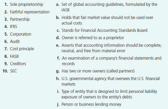 1. Sole proprietorship
a. Set of global accounting guidelines, formulated by the
IASB
2. Faithful representation
b. Holds that fair market value should not be used over
3. Partnership
actual costs
4. IFRS
c. Stands for Financial Accounting Standards Board
5. Corporation
d. Owner is referred to as a proprietor
6. Audit
e. Asserts that accounting information should be complete,
neutral, and free from material error
7. Cost principle
8. FASB
f. An examination of a company's financial statements and
9. Creditors
records
g. Has two or more owners (called partners)
10. SEC
h. U.S. governmental agency that oversees the U.S. financial
markets
i. Type of entity that is designed to limit personal liability
exposure of owners to the entity's debts
j. Person or business lending money
