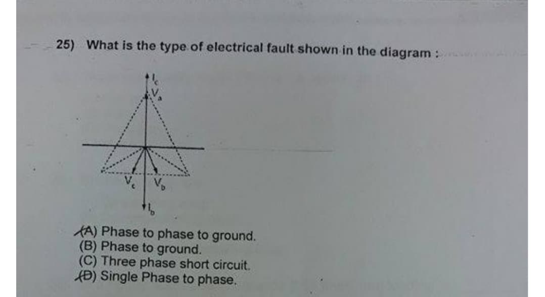 25) What is the type of electrical fault shown in the diagram :
XA) Phase to phase to ground.
(B) Phase to ground.
(C) Three phase short circuit.
(D) Single Phase to phase.