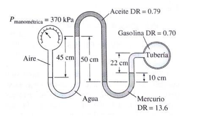 Aceite DR 0.79
Pmanométrica = 370 kPa
%3D
Gasolina DR = 0.70
45 cm 50 cm
Tubería
Aire
22 cm
10 cm
Agua
Mercurio
DR = 13.6
