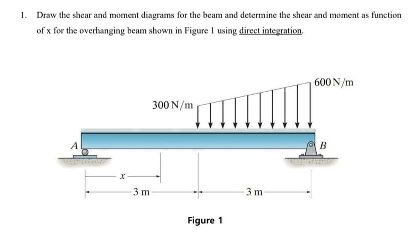 1. Draw the shear and moment diagrams for the beam and determine the shear and moment as function
of x for the overhanging beam shown in Figure 1 using direct integration.
A
X
3 m
300 N/m
Figure 1
3 m
600 N/m
B