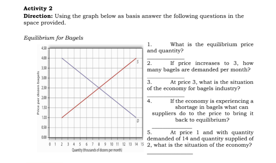 Activity 2
Direction: Using the graph below as basis answer the following questions in the
space provided.
Equilibrium for Bagels
1.
What is the equilibrium price
4.50 -
and quantity?
4.00 -
2.
If price increases to 3, how
many bagels are demanded per month?
3.50 -
3.00
At price 3, what is the situation
of the economy for bagels industry?
3.
2.50
2.00-
If the economy is experiencing a
shortage in bagels what can
suppliers do to the price to bring it
back to equilibrium?
4.
1.50 -
1.00-
0.50 -
At price 1 and with quantity
demanded of 14 and quantity supplied of
0 1 2 3 4 5 6 7 8 9 10 11 12 13 14 15 2, what is the situation of the economy?
5.
0.00
Quantity (thousands of dozens per month)
Price per dozen bagels
D.
