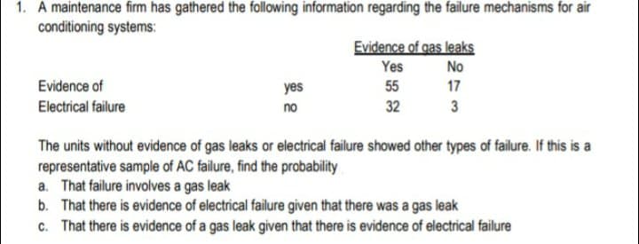 1. A maintenance firm has gathered the following information regarding the failure mechanisms for air
conditioning systems:
Evidence of gas leaks
No
Yes
Evidence of
yes
55
17
Electrical failure
no
32
3
The units without evidence of gas leaks or electrical failure showed other types of failure. If this is a
representative sample of AC failure, find the probability
a. That failure involves a gas leak
b. That there is evidence of electrical failure given that there was a gas leak
c. That there is evidence of a gas leak given that there is evidence of electrical failure
