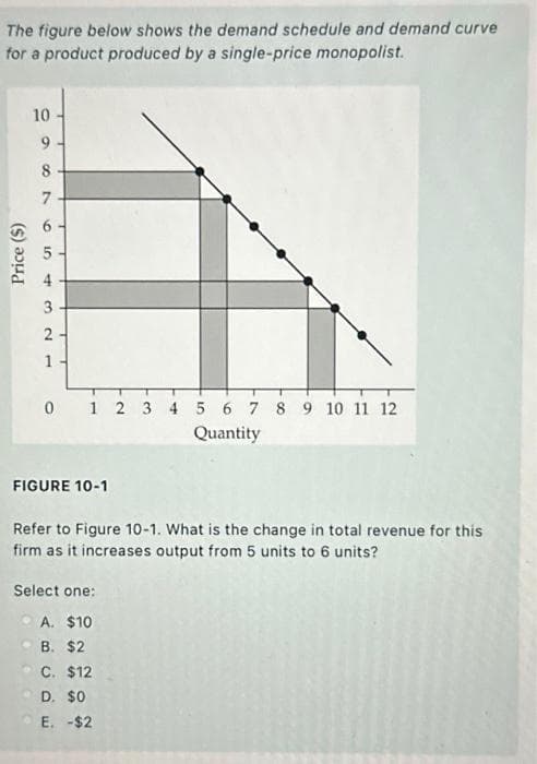 The figure below shows the demand schedule and demand curve
for a product produced by a single-price monopolist.
Price ($)
10
9-
8
7
6
10
4
3
2
1
0 1 2 3 4 5 6 7 8 9 10 11 12
Quantity
FIGURE 10-1
Refer to Figure 10-1. What is the change in total revenue for this
firm as it increases output from 5 units to 6 units?
Select one:
A. $10
B. $2
C. $12
OD. $0
E. -$2