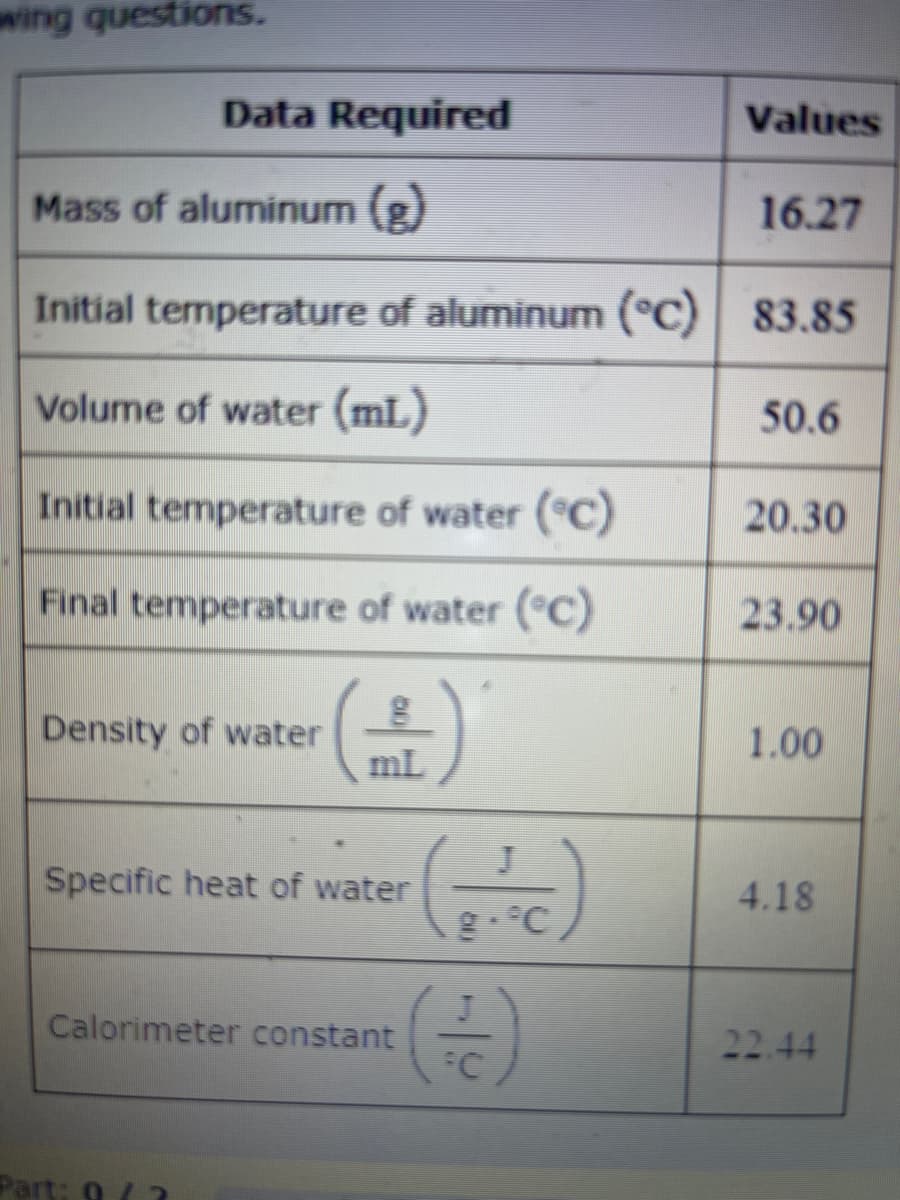 wing questions.
Data Required
Values
Mass of aluminum (g)
16.27
Initial termperature of aluminum (°C) 83.85
Volume of water (mL)
50.6
Initial temperature of water (C)
20.30
Final temperature of water (C)
23.90
Density of water
mL
1.00
Specific heat of water
4.18
g.°C
(금)
Calorimeter constant
22.44
