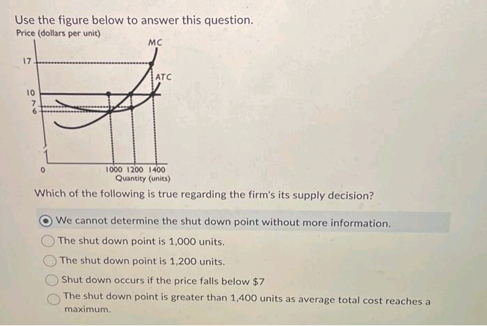 Use the figure below to answer this question.
Price (dollars per unit)
MC
17
10
6
ATC
0
1000 1200 1400
Quantity (units)
Which of the following is true regarding the firm's its supply decision?
We cannot determine the shut down point without more information.
The shut down point is 1,000 units.
The shut down point is 1,200 units.
Shut down occurs if the price falls below $7
The shut down point is greater than 1,400 units as average total cost reaches a
maximum.