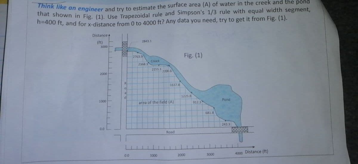 tha ike an engineer and try to estimate the surface area (A) of water in the creek and the pond
that shown in Fig. (1) Use Trapezoidal rule and Simpson's 1/3 rule with equal width segment,
n=400 ft, and for x-distance from 0 to 4000 ft? Any data you need, try to get it from Fig. (1).
Distance
(ft)
3000
2843.1
2763.9
Fig. (1)
Creek
2368
2255,1
2000
2200.6
R
1637 8
a
1225.8
1000
Pond
area of the field (A)
912.3
681.8
243.3
0.0
Road
0.0
4000 Distance (ft)
1000
2000
3000
