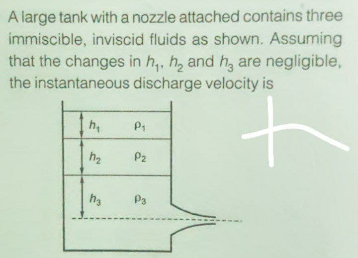 A large tank with a nozzle attached contains three
immiscible, inviscid fluids as shown. Assuming
that the changes in h, h, and h, are negligible,
the instantaneous discharge velocity is
h,
P1
h2
P2
h3
P3
