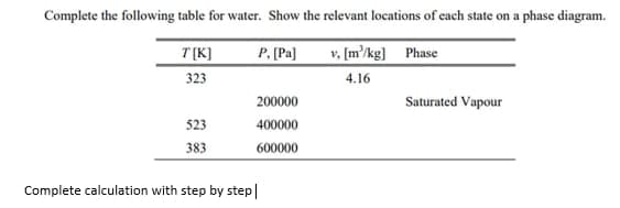 Complete the following table for water. Show the relevant locations of each state on a phase diagram.
T (K]
P, [Pa]
v, [m'/kg] Phase
323
4.16
200000
Saturated Vapour
523
400000
383
600000
Complete calculation with step by step|
