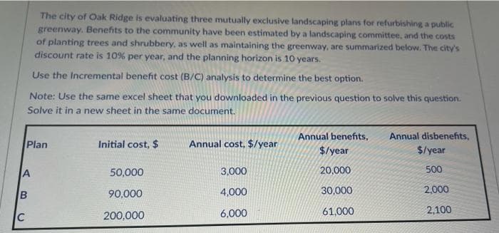 The city of Oak Ridge is evaluating three mutually exclusive landscaping plans for refurbishing a public
greenway. Benefits to the community have been estimated by a landscaping committee, and the costs
of planting trees and shrubbery, as well as maintaining the greenway, are summarized below. The city's
discount rate is 10% per year, and the planning horizon is 10 years.
Use the Incremental benefit cost (B/C) analysis to determine the best option.
Note: Use the same excel sheet that you downloaded in the previous question to solve this question.
Solve it in a new sheet in the same document.
Annual benefits,
Annual disbenefits,
Plan
Initial cost, $
Annual cost, $/year
$/year
$/year
50,000
3,000
20,000
500
90,000
4,000
30,000
2,000
C
200,000
6,000
61,000
2,100
