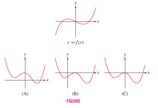 y = f(x)
x-
(A)
(В)
(C)
FIGURE
