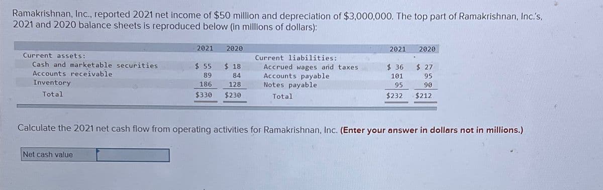 Ramakrishnan, Inc., reported 2021 net income of $50 million and depreciation of $3,000,000. The top part of Ramakrishnan, Inc.'s,
2021 and 2020 balance sheets is reproduced below (in millions of dollars):
2021
2020
2021
2020
Current assets:
Current liabilities:
Cash and marketable securities
Accounts receivable
$ 55
$ 18
Accrued wages and taxes
$ 36
$ 27
89
84
Accounts payable
101
95
Inventory
Total
186
$330
128
Notes payable
95
90
$230
Total
$232
$212
Calculate the 2021 net cash flow from operating activities for Ramakrishnan, Inc. (Enter your answer in dollars not in millions.)
Net cash value