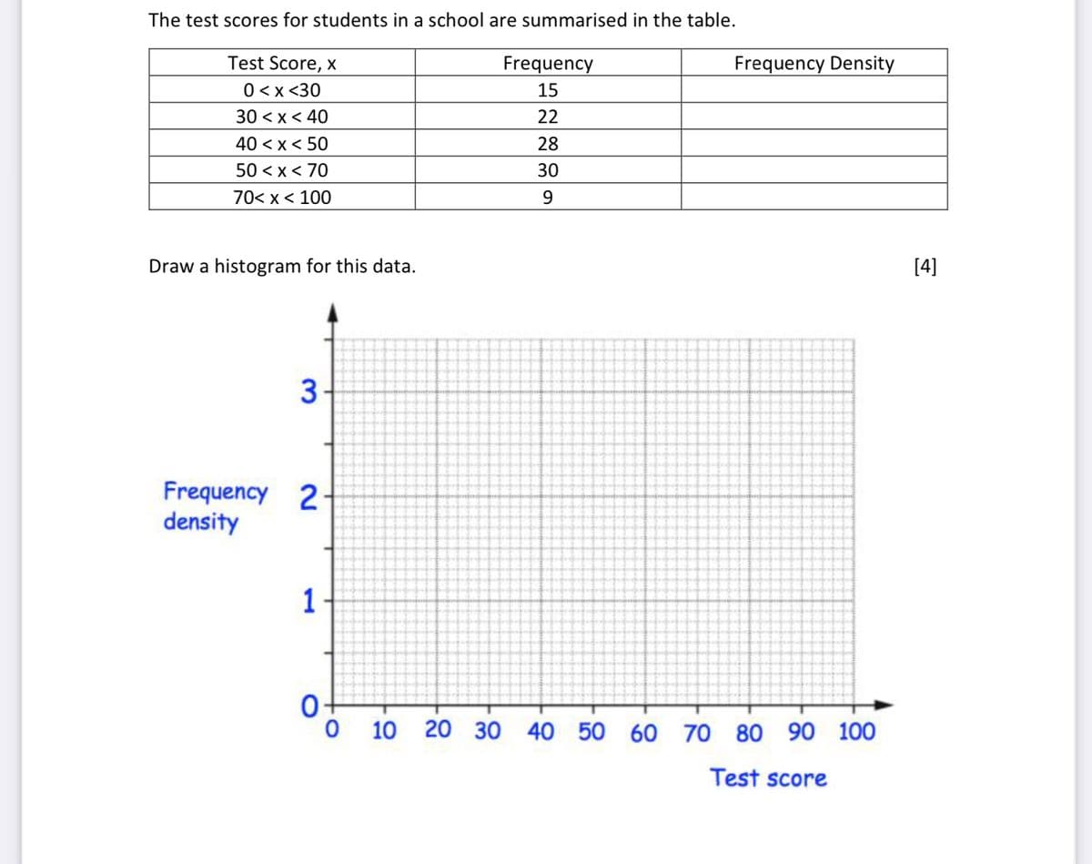 The test scores for students in a school are summarised in the table.
Test Score, x
Frequency
Frequency Density
0 < x <30
15
30 < x < 40
22
40 < x < 50
28
50 < x< 70
30
70< x < 100
9.
Draw a histogram for this data.
[4]
3
Frequency 2-
density
1
10 20 30 40 50 60 70 80 90 100
Test score
