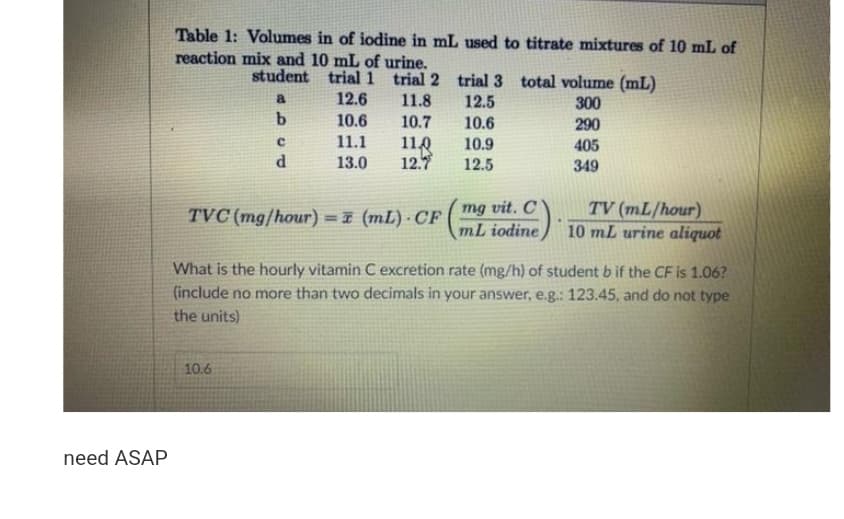 Table 1: Volumes in of iodine in mL used to titrate mixtures of 10 mL of
reaction mix and 10 mL of urine.
student trial 1 trial 2 trial 3 total volume (mL)
a
12.6
11.8
12.5
300
290
b.
10.6
10.7
10.6
11.1
118
12.
10.9
405
13.0
12.5
349
mg vit. C
mL iodine
TV (mL/hour)
10 mL urine aliquot
TVC (mg/hour) =7 (mL) · CF
!!
What is the hourly vitamin C excretion rate (mg/h) of student b if the CF is 1.06?
(include no more than two decimals in your answer, e.g.: 123.45, and do not type
the units)
10.6
need ASAP
