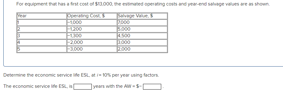 For equipment that has a first cost of $13,000, the estimated operating costs and year-end salvage values are as shown.
Year
Operating Cost, $
Salvage Value, $
1
-1,000
7,000
2
-1,200
5,000
3
-1,300
4,500
4
-2,000
3,000
5
|-3,000
2,000
Determine the economic service life ESL, at /= 10% per year using factors.
The economic service life ESL, is [
years with the AW = $-|