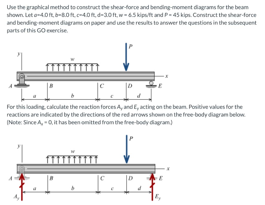 Use the graphical method to construct the shear-force and bending-moment diagrams for the beam
shown. Let a=4.0 ft, b=8.0 ft, c=4.0 ft, d=3.0 ft, w = 6.5 kips/ft and P = 45 kips. Construct the shear-force
and bending-moment diagrams on paper and use the results to answer the questions in the subsequent
parts of this GO exercise.
a
B
a
W
B
W
C
b
d
For this loading, calculate the reaction forces Ay and Ey acting on the beam. Positive values for the
reactions are indicated by the directions of the red arrows shown on the free-body diagram below.
(Note: Since Ax = 0, it has been omitted from the free-body diagram.)
b
C
C
P
C
D
P
Ľ
E
d
E
·x
Ey