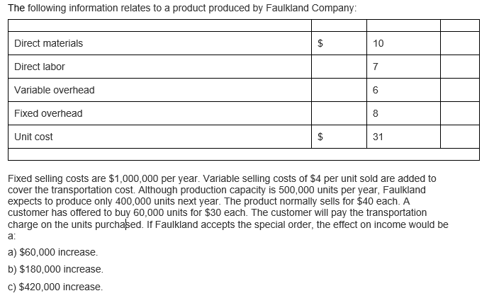 The following information relates to a product produced by Faulkland Company:
Direct materials
$
10
Direct labor
7
Variable overhead
6.
Fixed overhead
8
Unit cost
$
31
Fixed selling costs are $1,000,000 per year. Variable selling costs of $4 per unit sold are added to
cover the transportation cost. Although production capacity is 500,000 units per year, Faulkland
expects to produce only 400,000 units next year. The product normally sells for $40 each. A
customer has offered to buy 60,000 units for $30 each. The customer will pay the transportation
charge on the units purchaßed. If Faulkland accepts the special order, the effect on income would be
a:
a) $60,000 increase.
b) $180,000 increase.
c) $420,000 increase.

