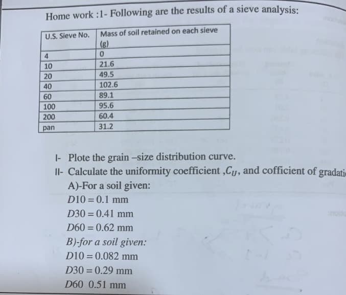 Home work :1- Following are the results of a sieve analysis:
Mass of soil retained on each sieve
U.S. Sieve No.
(g)
4
10
21.6
20
49.5
40
102.6
60
89.1
100
95.6
200
60.4
pan
31.2
I- Plote the grain -size distribution curve.
Il- Calculate the uniformity coefficient ,Cu, and cofficient of gradati
A)-For a soil given:
D10 = 0.1 mm
%3D
D30 = 0.41 mm
D60 = 0.62 mm
%3D
B)-for a soil given:
D10 = 0.082 mm
D30 = 0.29 mm
%3D
D60 0.51 mm
