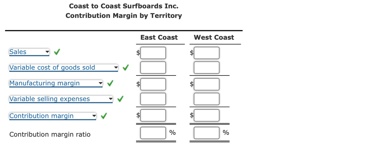 Sales
Coast to Coast Surfboards Inc.
Contribution Margin by Territory
Variable cost of goods sold
Manufacturing margin
Variable selling expenses
Contribution margin
Contribution margin ratio
East Coast
%
West Coast
%