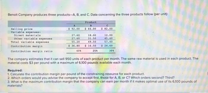 Benoit Company produces three products-A, B, and C, Data concerning the three products follow (per unit):
Product
B
$ 66.00
Selling price
Variable expenses:
Direct materials
Other variable expenses
Total variable expenses
Contribution margin
Contribution margin ratio
A
$ 92.00
27.60
27.60
55.20
$36.80
40%
18.00
31.50
49.50
$16.50
25%
C
$ 82.00
12.00
45.40
57.40
$ 24.60
30%
The company estimates that it can sell 950 units of each product per month. The same raw material is used in each product. The
material costs $3 per pound with a maximum of 6,100 pounds available each month.
Required:
1. Calculate the contribution margin per pound of the constraining resource for each product.
2. Which orders would you advise the company to accept first, those for A, B, or C? Which orders second? Third?
3. What is the maximum contribution margin that the company can earn per month if it makes optimal use of its 6,100 pounds of
materials?
