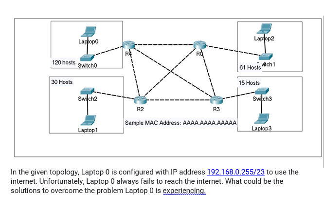 Laptopo
Lap op2
120 hosts Switcho
| 61 Hosts vitch1
30 Hosts
15 Hosts
Swich2
Swich3
R2
R3
Sample MAC Address: AAAA.AAAA.AAAAA
Laptop1
Laptop3
In the given topology, Laptop 0 is configured with IP address 192.168.0.255/23 to use the
internet. Unfortunately, Laptop 0 always fails to reach the internet. What could be the
solutions to overcome the problem Laptop 0 is experiencing.
