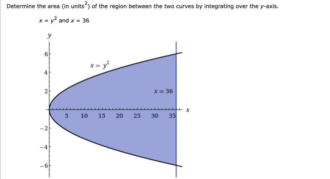 Determine the area (in units“) of the region between the two curves by integrating over the y-axis.
X =
y and x = 36
y
x= y
4
2
X = 36
10
15
20
25
30
35
-2
-4
-6
