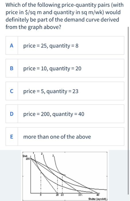 Which of the following price-quantity pairs (with
price in $/sq m and quantity in sq m/wk) would
definitely be part of the demand curve derived
from the graph above?
A
B
C
D
E
price = 25, quantity = 8
price = 10, quantity = 20
price = 5, quantity = 23
price = 200, quantity = 40
more than one of the above
$/k
200
Shelter (sqrkk);