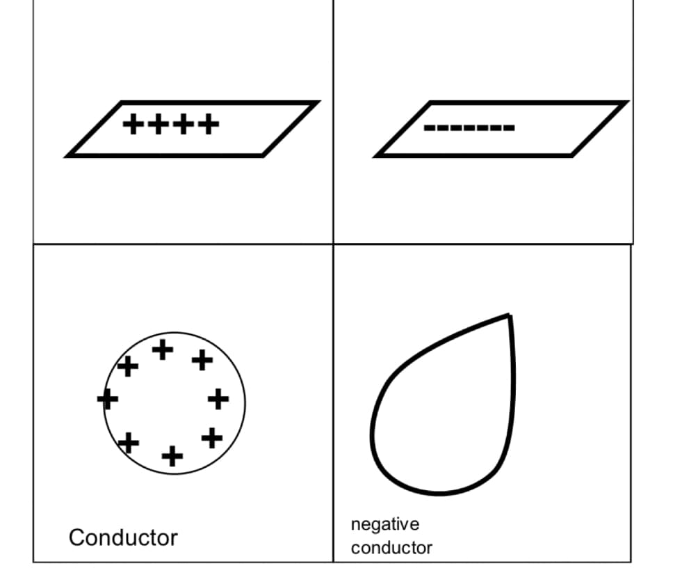 ++++
+
+
Conductor
+
++
o
negative
conductor