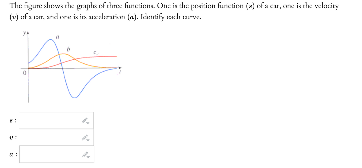 The figure shows the graphs of three functions. One is the position function (s) of a car, one is the velocity
(v) of a car, and one is its acceleration (a). Identify each curve.
S:
υ:
a:
ya
0
b
→