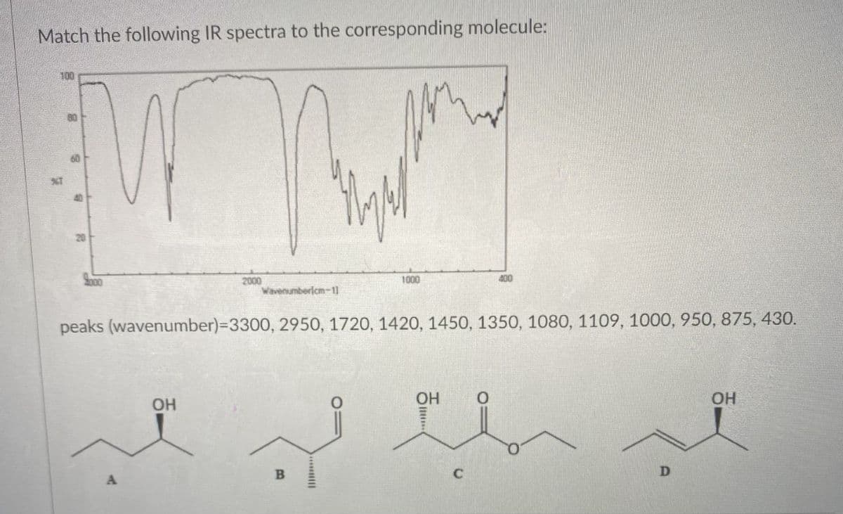 Match the following IR spectra to the corresponding molecule:
100
80
60
2000
A
2000
ОН
нум
Wavenumber|cm-1]
peaks (wavenumber)=3300, 2950, 1720, 1420, 1450, 1350, 1080, 1109, 1000, 950, 875, 430.
В
1000
400
ОН
О
че
D
ОН