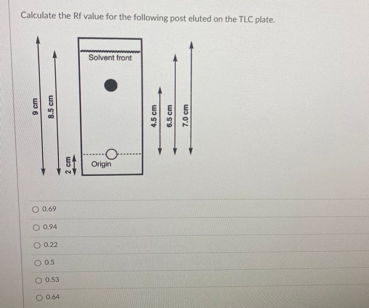 Calculate the Rf value for the following post eluted on the TLC plate.
9 cm
8,5 cm
0.69
0.94
0.22
0.5
0.53
0.64
2 cm
Solvent front
O
Origin
4.5 cm
6.5 cm
7.0 cm