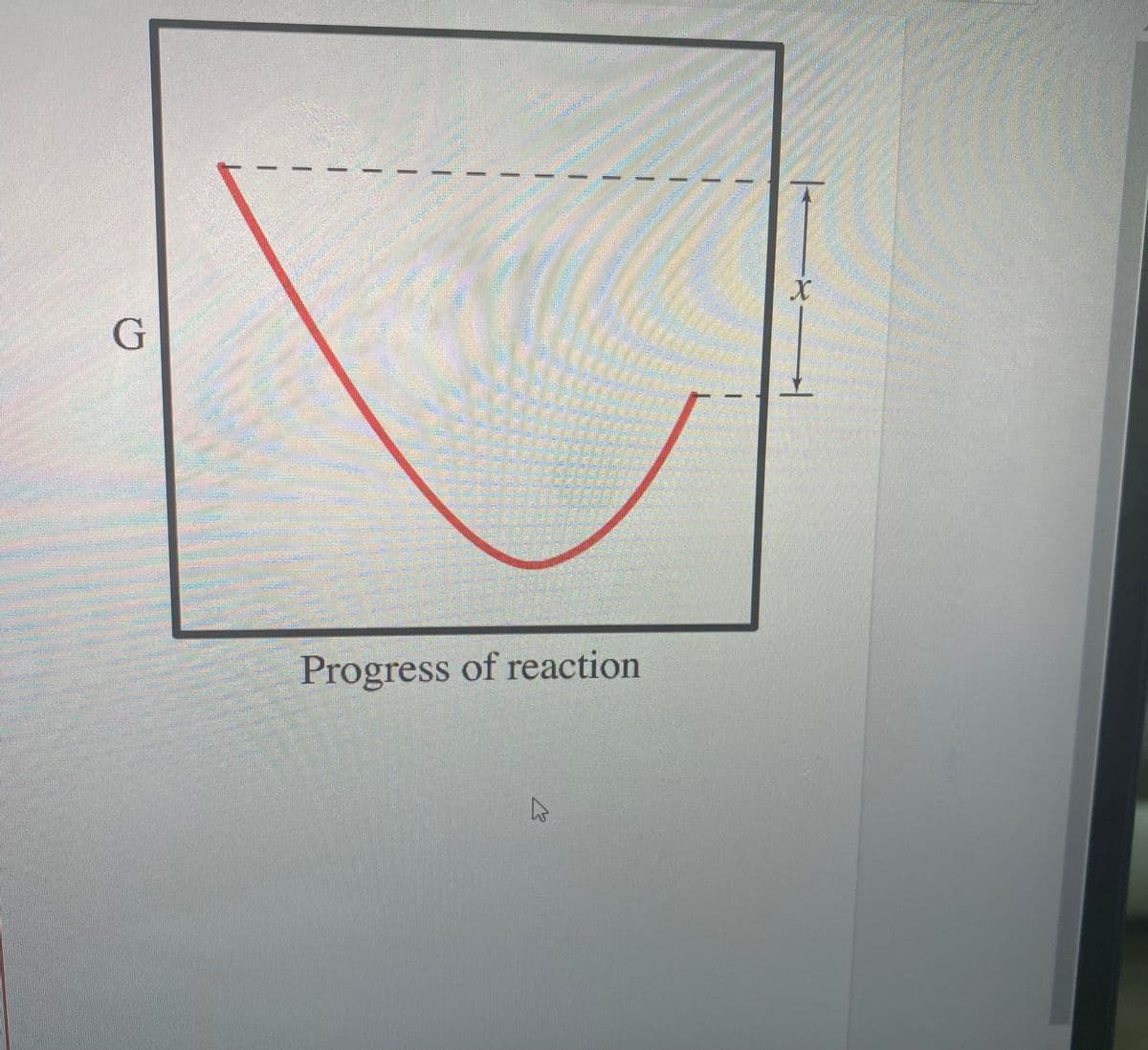 G
Pag
CAMERON
Progress of reaction
4
75
X