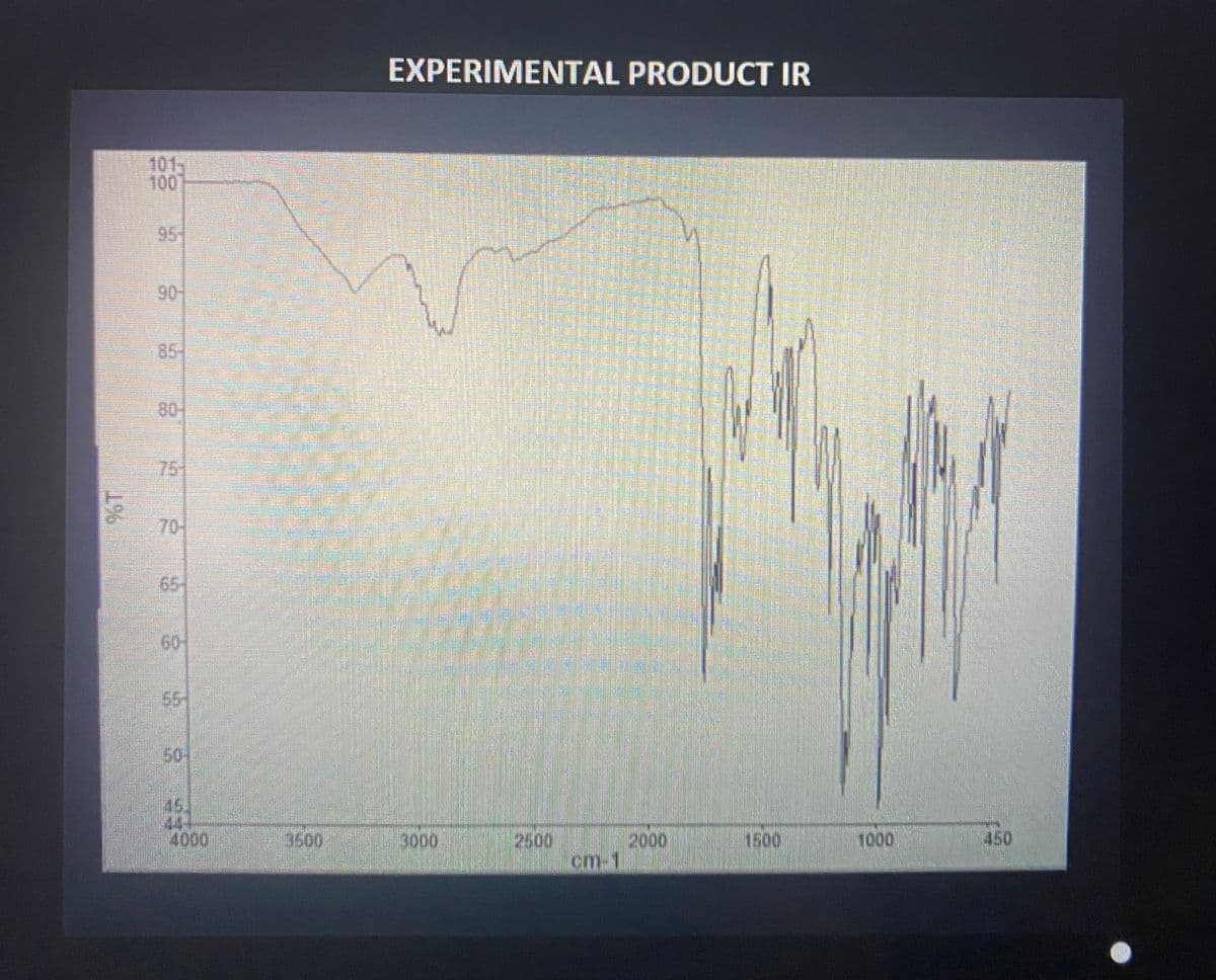 9 5
e
65-
60-
464
4000
3500
EXPERIMENTAL PRODUCT IR
3000
2500
cm-1
2000
1500
1000
450