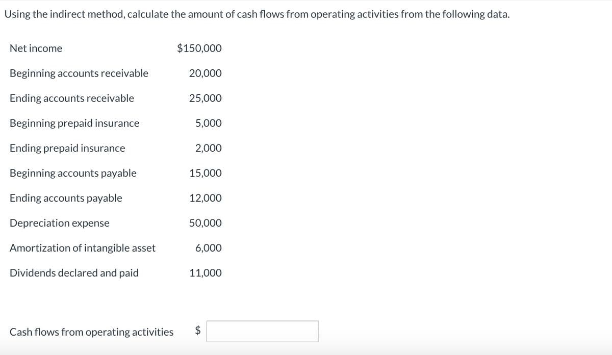 Using the indirect method, calculate the amount of cash flows from operating activities from the following data.
Net income
$150,000
Beginning accounts receivable
20,000
Ending accounts receivable
25,000
Beginning prepaid insurance
5,000
Ending prepaid insurance
2,000
Beginning accounts payable
15,000
Ending accounts payable
12,000
Depreciation expense
50,000
Amortization of intangible asset
6,000
Dividends declared and paid
11,000
Cash flows from operating activities
$
%24
