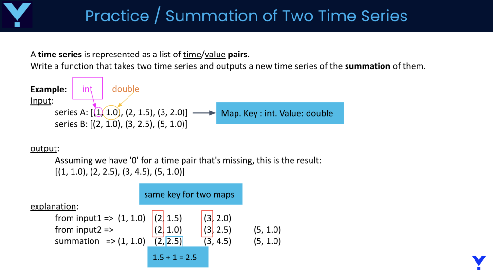 V
■
A time series is represented as a list of time/value pairs.
Write a function that takes two time series and outputs a new time series of the summation of them.
Practice / Summation of Two Time Series
Example: int
Input:
output:
↓
series A: [(1, 1.0), (2, 1.5), (3, 2.0)]
series B: [(2, 1.0), (3, 2.5), (5, 1.0)]
double
explanation:
Assuming we have '0' for a time pair that's missing, this is the result:
[(1, 1.0), (2, 2.5), (3, 4.5), (5, 1.0)]
same key for two maps
(2, 1.5)
(3) 2.0)
(2, 1.0)
(3, 2.5)
(2, 2.5)
(3, 4.5)
1.5 + 1 = 2.5
Map. Key: int. Value: double
from input1 => (1, 1.0)
from input2 =>
summation => (1, 1.0)
(5, 1.0)
(5, 1.0)