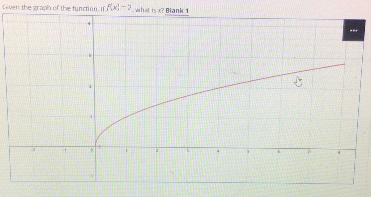 Given the graph of the function. If (x) = 2 what is x? Blank 1
...
7.
-1
