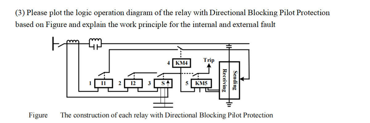 (3) Please plot the logic operation diagram of the relay with Directional Blocking Pilot Protection
based on Figure and explain the work principle for the internal and external fault
2
12
Trip
4 KM4
KM5
Figure
The construction of each relay with Directional Blocking Pilot Protection