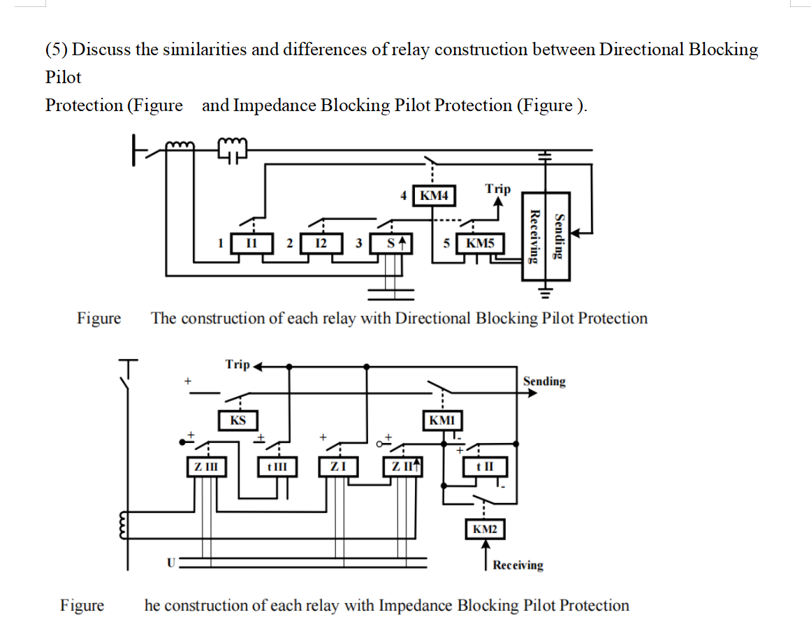 (5) Discuss the similarities and differences of relay construction between Directional Blocking
Pilot
Protection (Figure and Impedance Blocking Pilot Protection (Figure ).
Figure
Figure
Trip
4 KM4
2 12
3
5 KM5
The construction of each relay with Directional Blocking Pilot Protection
Trip+
Sending
U
KS
KM1
Z III
t III
ZI
Z II↑
t II
KM2
Receiving
he construction of each relay with Impedance Blocking Pilot Protection