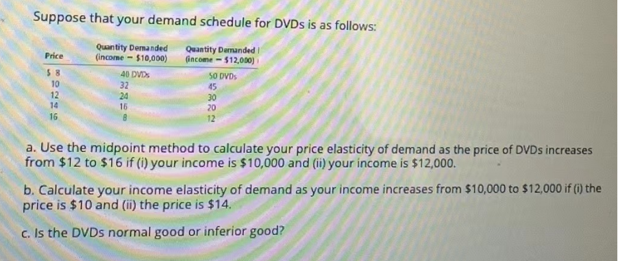 Suppose that your demand schedule for DVDs is as follows:
Price
Quantity Demanded
(income - $10,000)
$8
40 DVDs
10
32
12
24
14
16
16
B
Quantity Demanded I
(income-$12,000)
50 DVDs
45
30
20
12
a. Use the midpoint method to calculate your price elasticity of demand as the price of DVDs increases
from $12 to $16 if (i) your income is $10,000 and (ii) your income is $12,000.
b. Calculate your income elasticity of demand as your income increases from $10,000 to $12,000 if (i) the
price is $10 and (ii) the price is $14.
c. Is the DVDs normal good or inferior good?