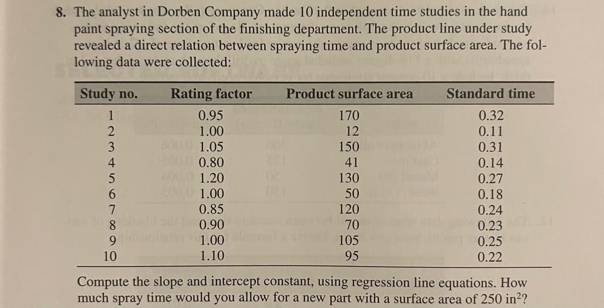 8. The analyst in Dorben Company made 10 independent time studies in the hand
paint spraying section of the finishing department. The product line under study
revealed a direct relation between spraying time and product surface area. The fol-
lowing data were collected:
Study no.
Rating factor
Product surface area
Standard time
1
0.95
170
0.32
234
1.00
12
0.11
2000 1.05
150
0.31
0.0 0.80
41
0.14
5
1.20
130
0.27
10
67890
200.0 1.00
50
0.18
0.85
120
0.24
0.90
70
0.23
1.00
105
0.25
1.10
95
0.22
Compute the slope and intercept constant, using regression line equations. How
much spray time would you allow for a new part with a surface area of 250 in²?