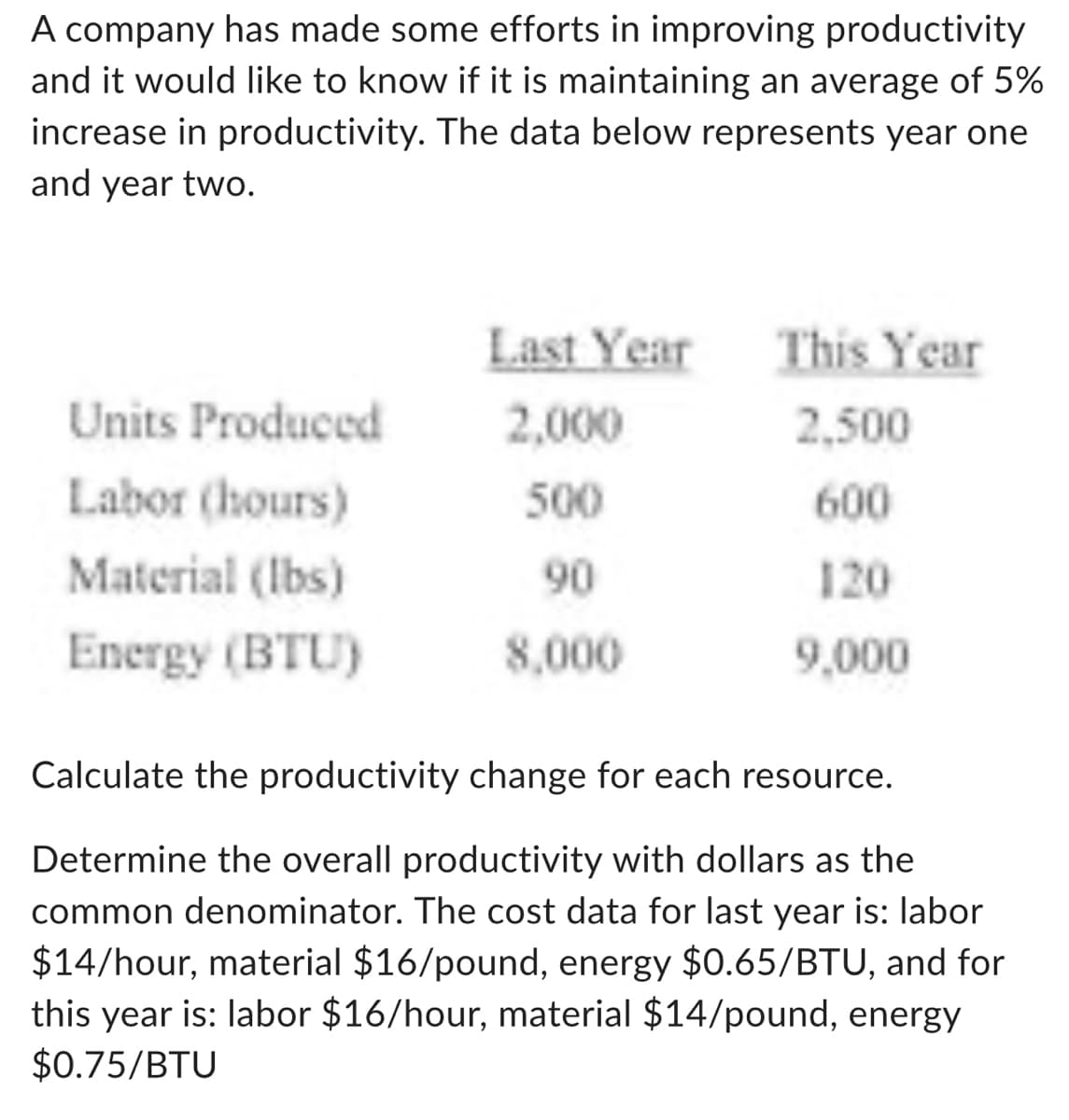 A company has made some efforts in improving productivity
and it would like to know if it is maintaining an average of 5%
increase in productivity. The data below represents year one
and year two.
Units Produced
Labor (hours)
Material (lbs)
Energy (BTU)
Last Year
2,000
500
90
8,000
This Year
2,500
600
120
9,000
Calculate the productivity change for each resource.
Determine the overall productivity with dollars
common denominator. The cost data for last year is: labor
$14/hour, material $16/pound, energy $0.65/BTU, and for
this year is: labor $16/hour, material $14/pound, energy
$0.75/BTU